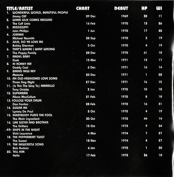 Various : Living In The 70s Vol. II (2xCD, Comp)