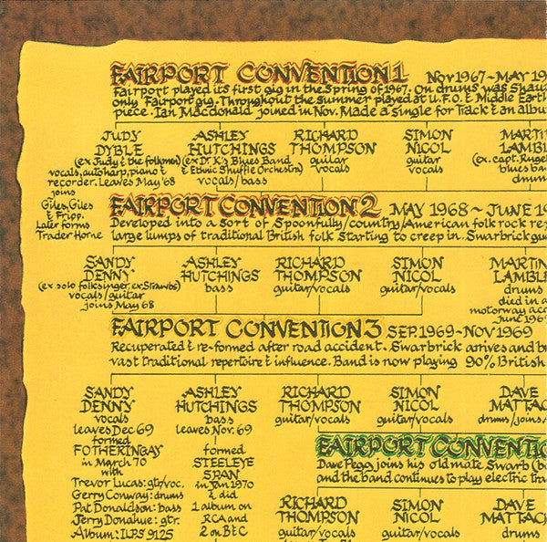 Fairport Convention : The History Of Fairport Convention (CD, Comp, RE)